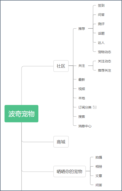 产品经理，产品经理网站